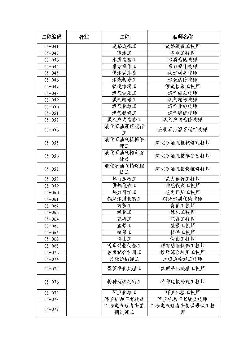 最新！珠海市全行业工资价位公布